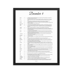 December 4 - All Bible Books, Chapters and Verses for 12:4
