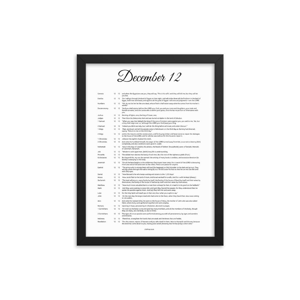 December 12 - All Bible Books, Chapters and Verses for 12:12